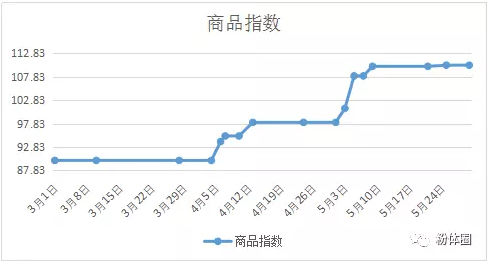 海洋之神·hy590(中国)最新官方网站